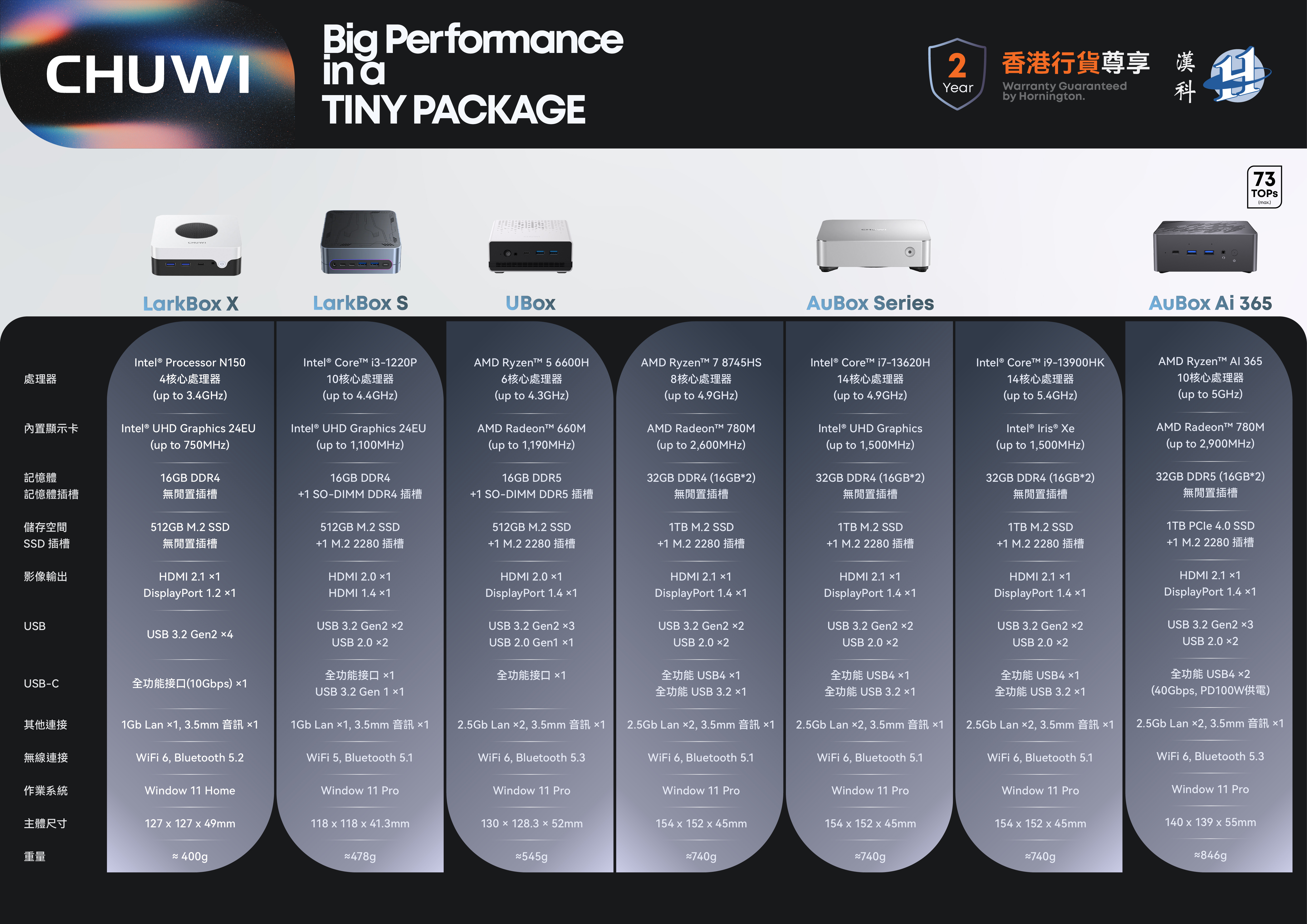 Chuwi Line Up