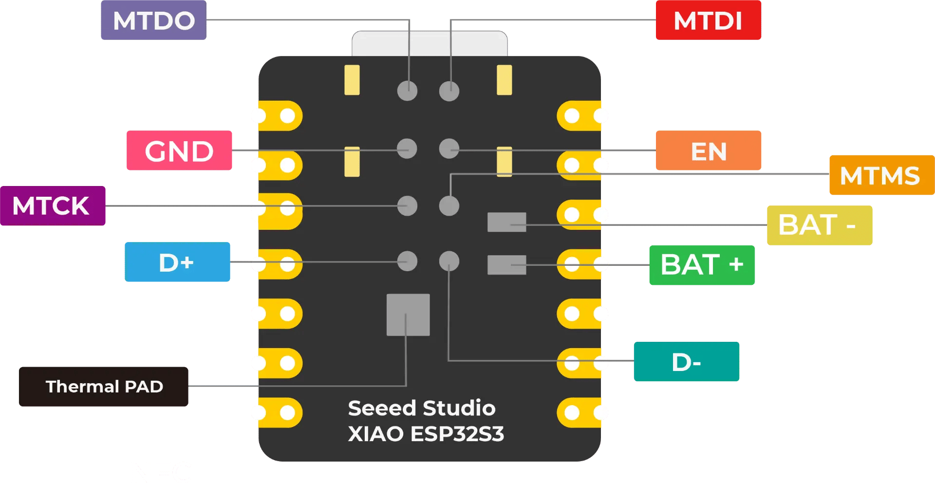XIAO ESP32S3 LoRa Meshtastic 開發套件,硬體配置,ESP32S3,背面