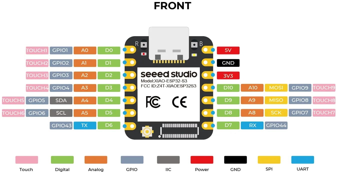 XIAO ESP32S3 LoRa Meshtastic 開發套件,ESP32S3,PINOUT