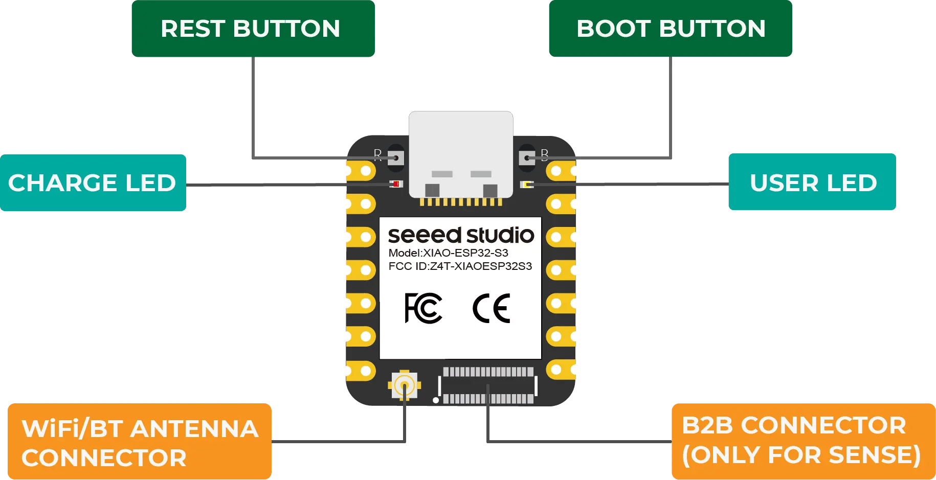 XIAO ESP32S3 LoRa Meshtastic 開發套件,硬體配置,ESP32S3,正面
