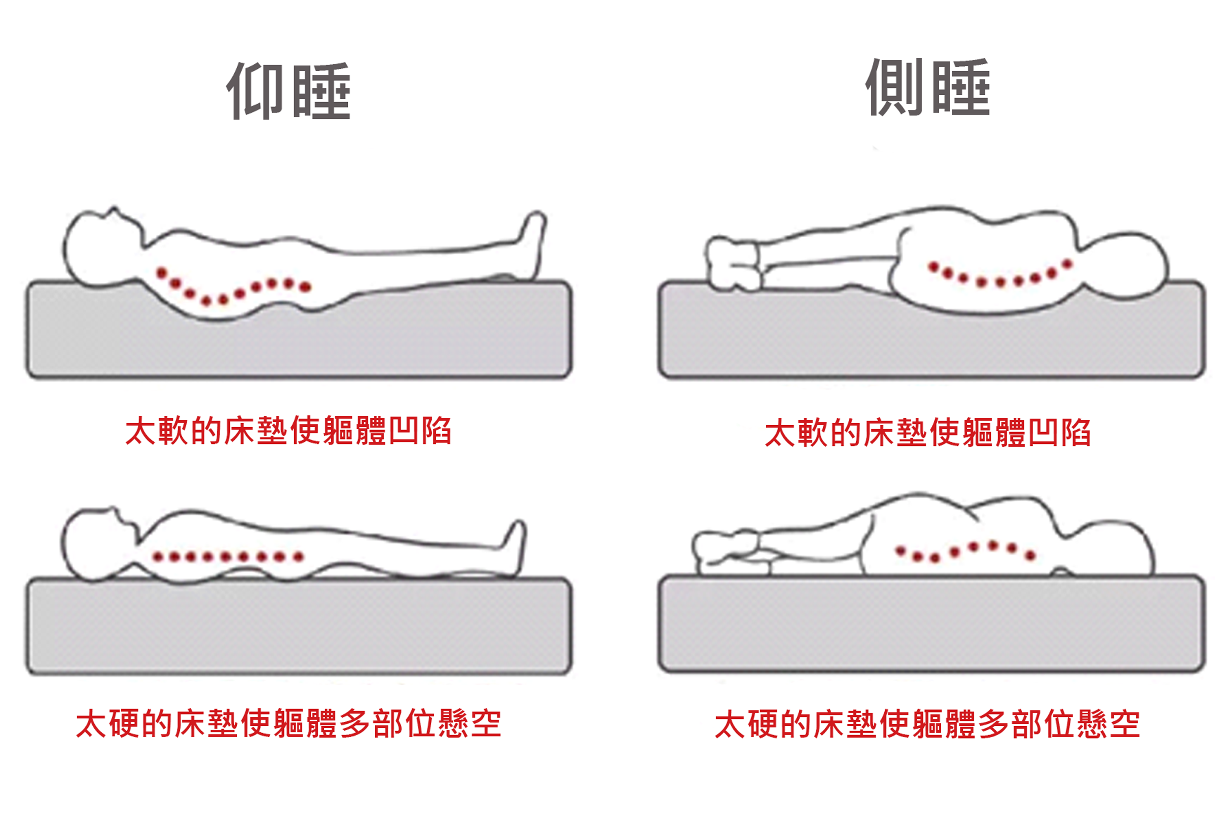 分區釋壓床墊推薦_orest_歐瑞思