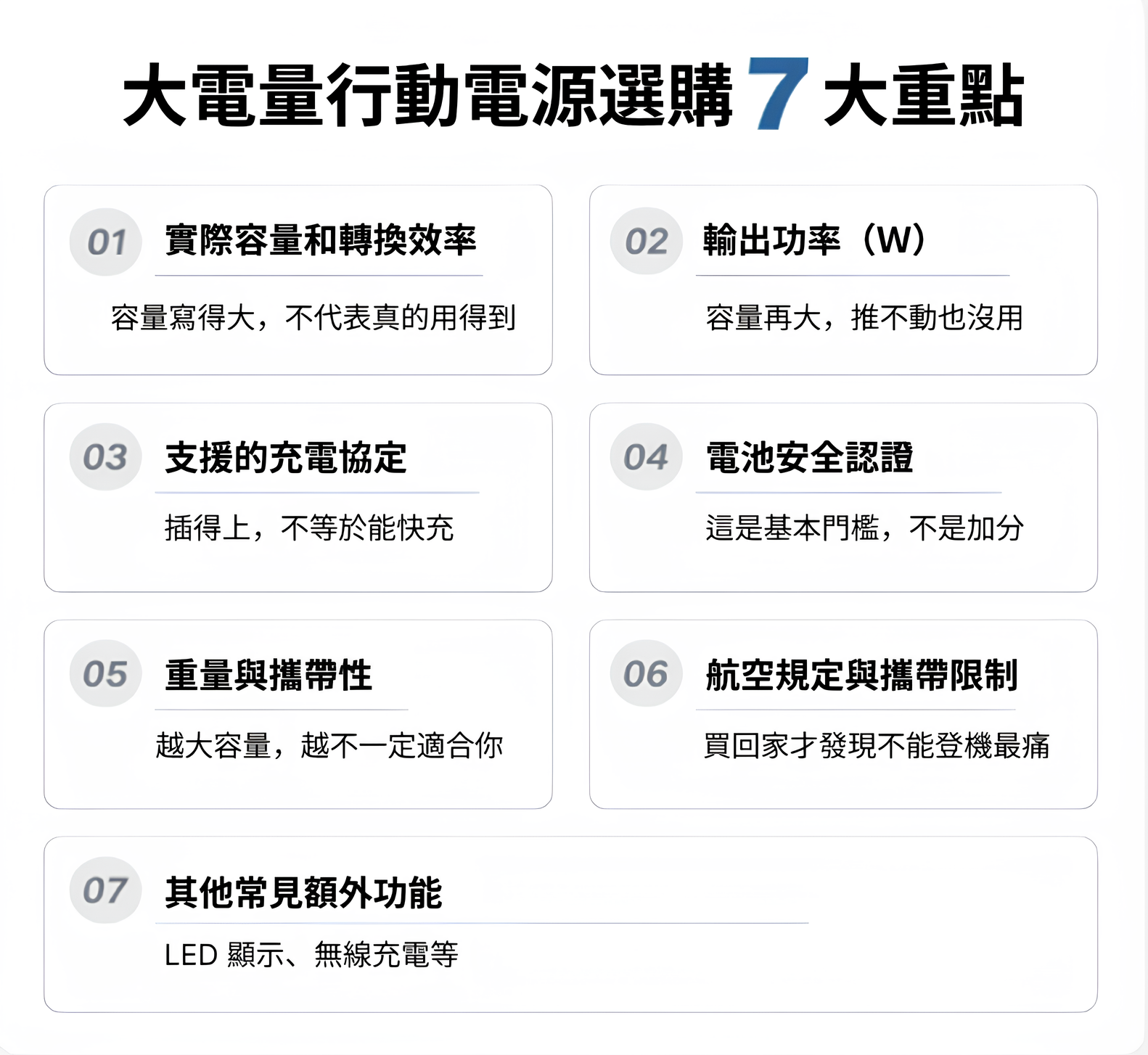 大容量行動電源選購要點