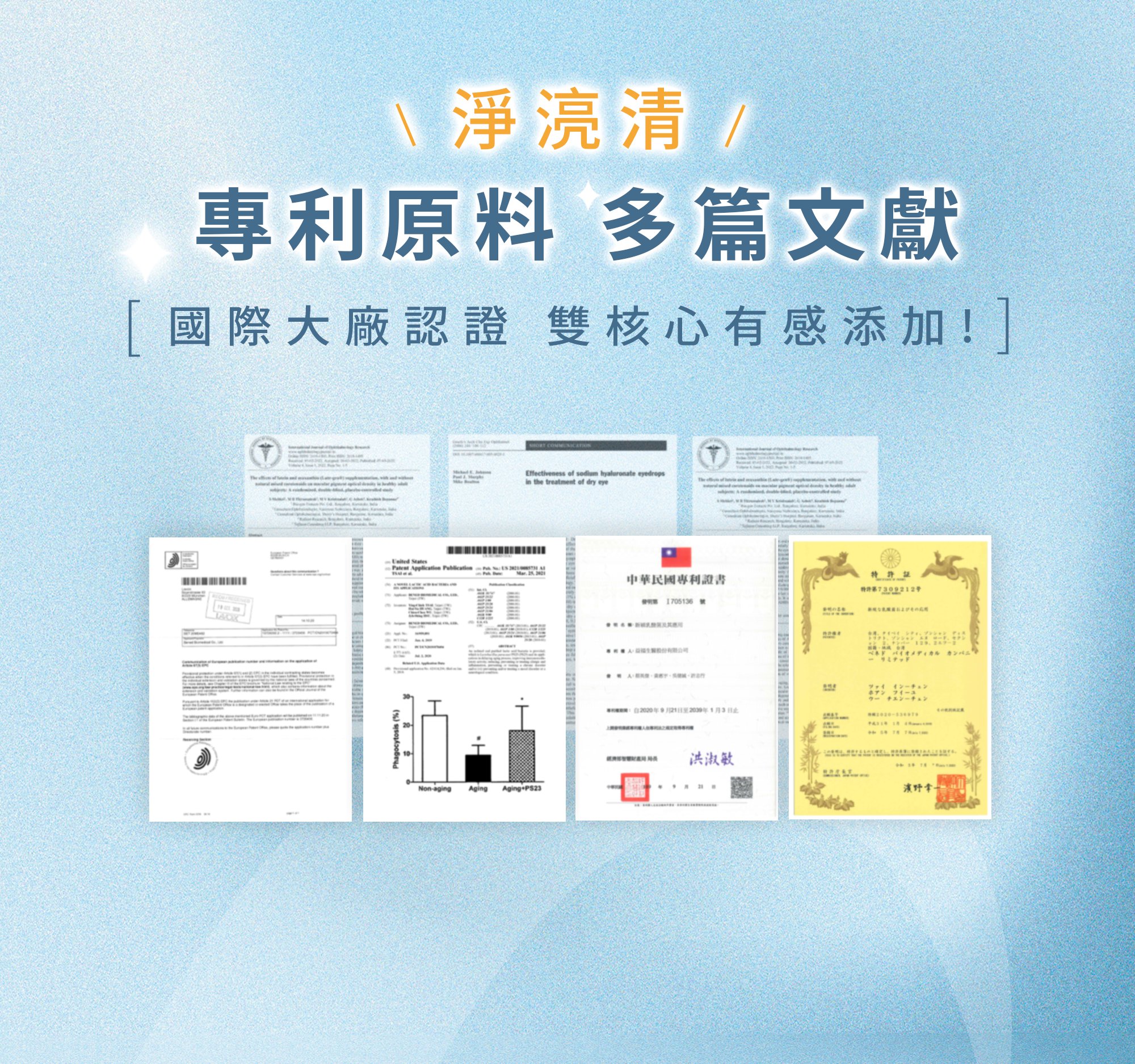 淨湸清專利原料證明-淨好生技枸杞多醣葉黃素-國際認證眼睛保健研究