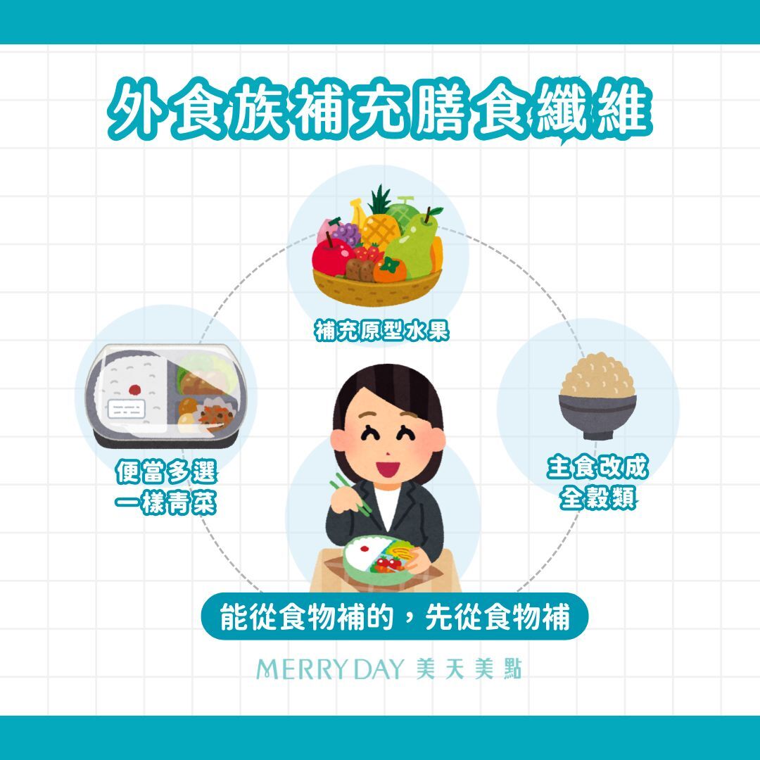 外食族補充膳食纖維方法,🥗 能從食物補的,先從食物補 便當多選一樣青菜 主食改成糙米、地瓜、燕麥 水果吃整顆,而不是只喝果汁