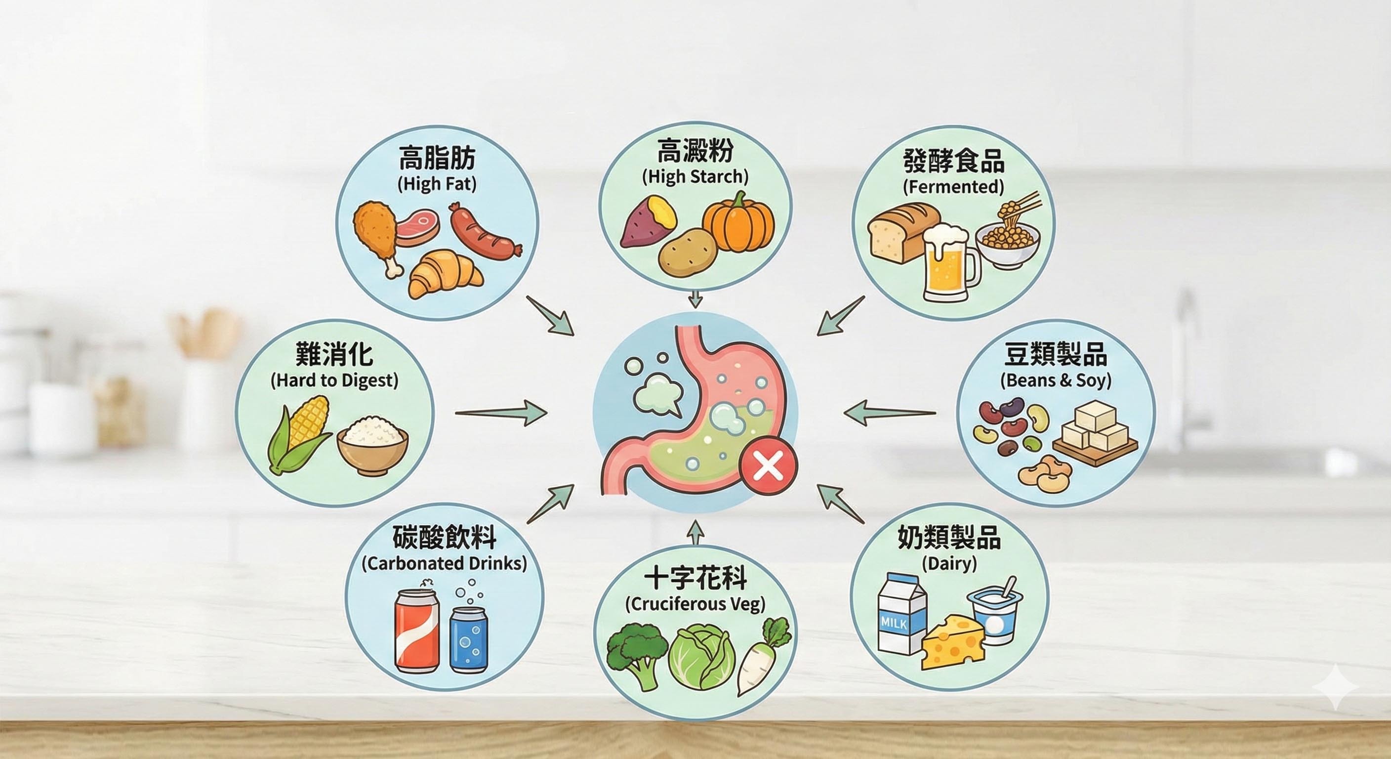 8 類易脹氣食物