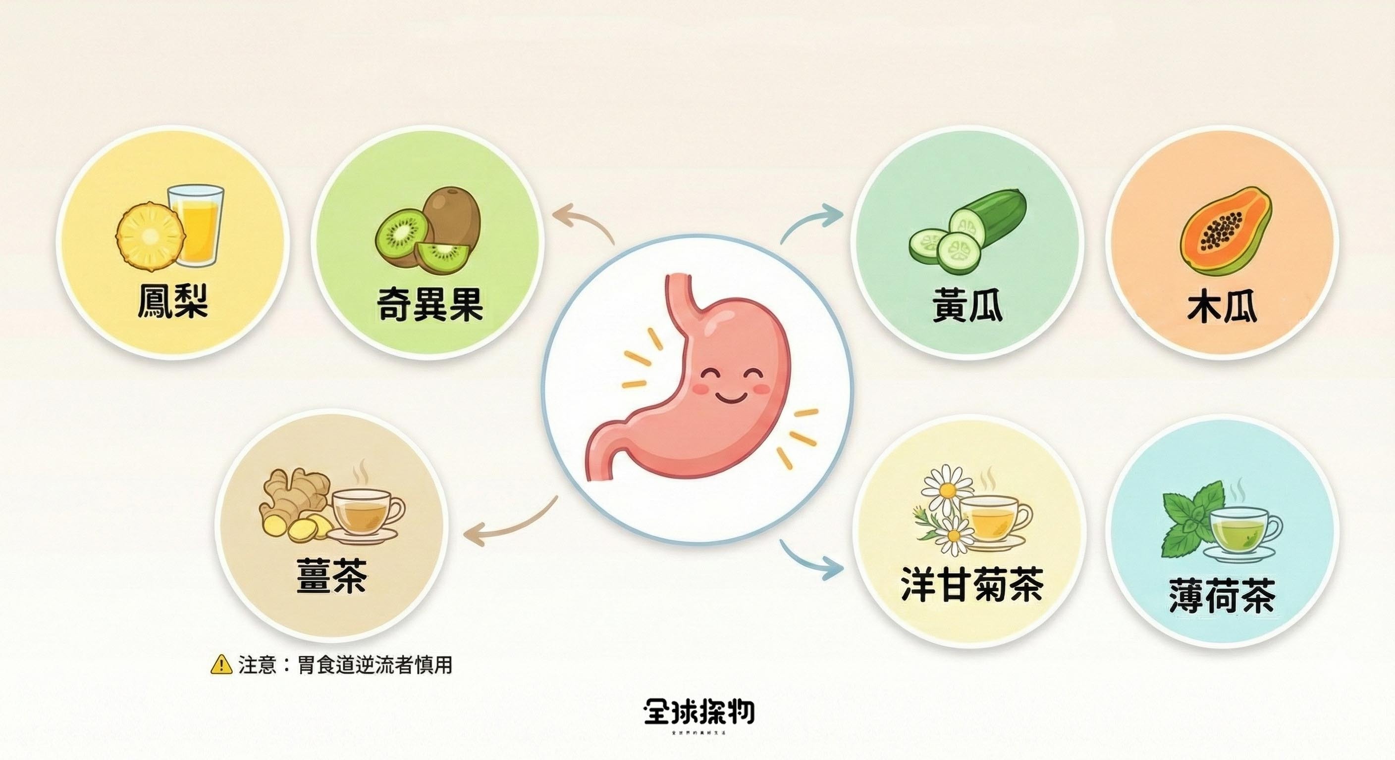 脹氣可以吃什麼、喝什麼
