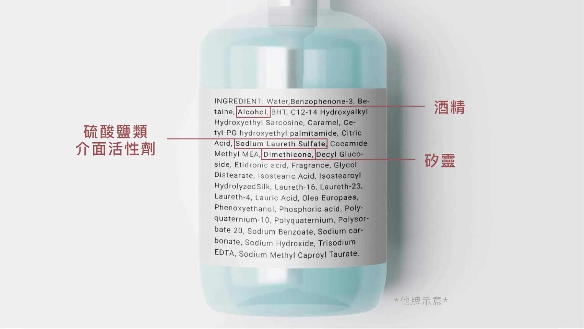 檢視自己使用的產品,避開SLS/SLES成分