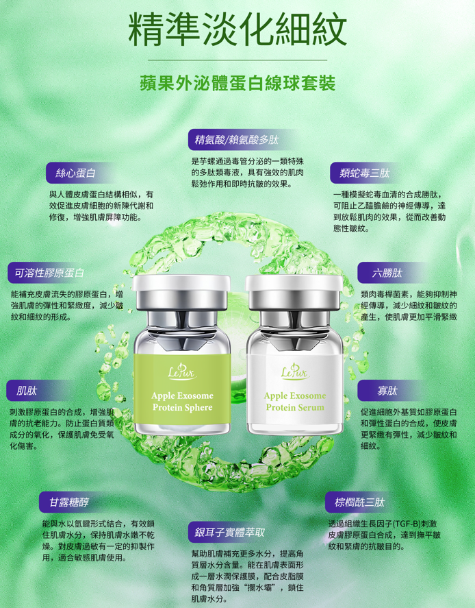 LE250121-E5-LePur 蘋果外泌體蛋白線球套裝 Apple Exosome Protein Sphere Kit (5ml x 5 + 60mg x 5) (EXP 30/9/2028) (買1送1，共2件)
