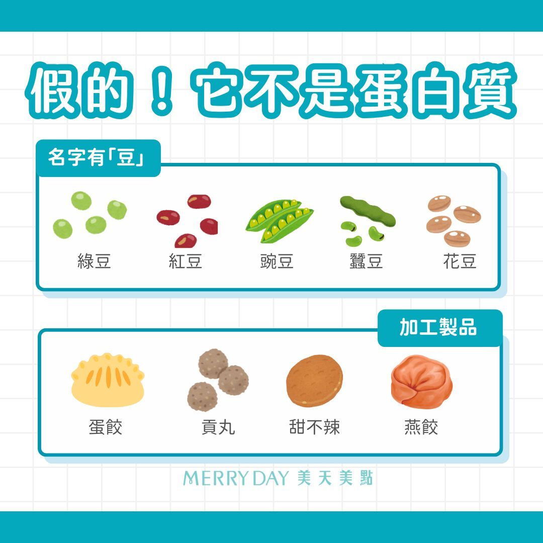 偽蛋白質與優良蛋白質比較圖，提醒哪些食物容易被誤認為高蛋白