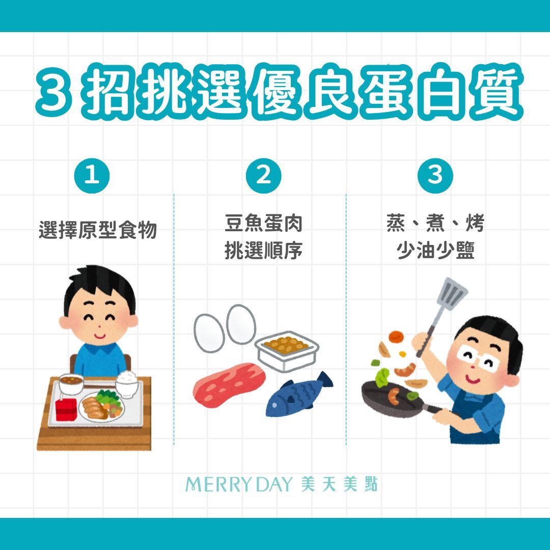 挑選優質蛋白質方式，✅選擇原型食物  ✅按照豆魚蛋肉的挑選順序  ✅使用蒸、煮、烤等少油少鹽的料理方式
