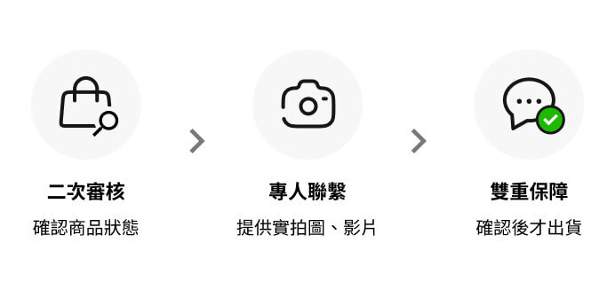 精品安心購:專人二次審核 提供細節照、影片確認