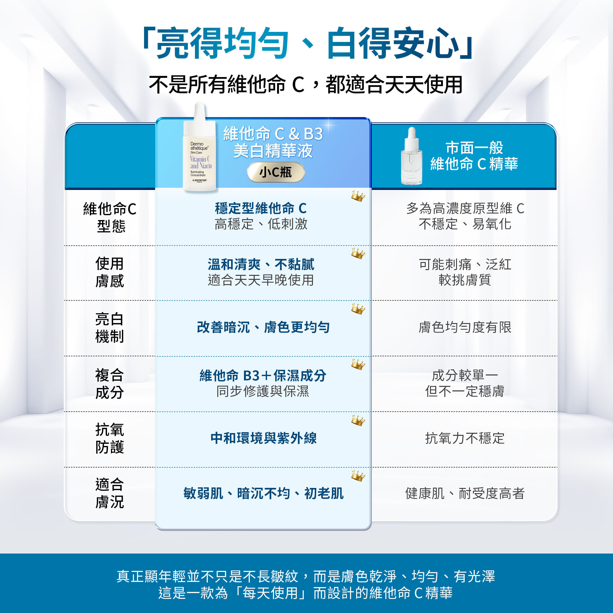維他命C&維他命B3美白精華液