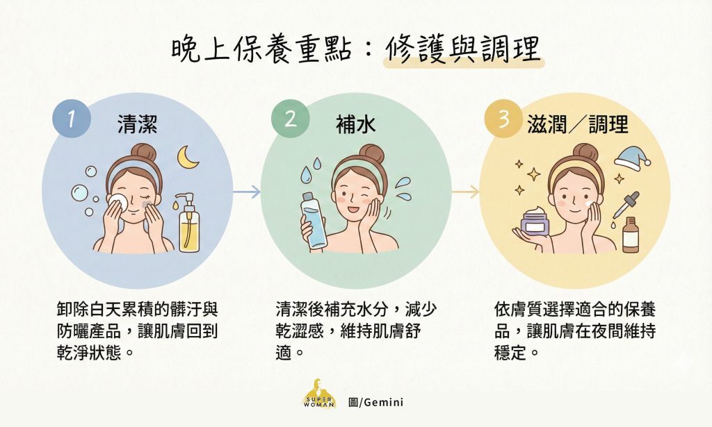 延緩老化的晚上保養流程