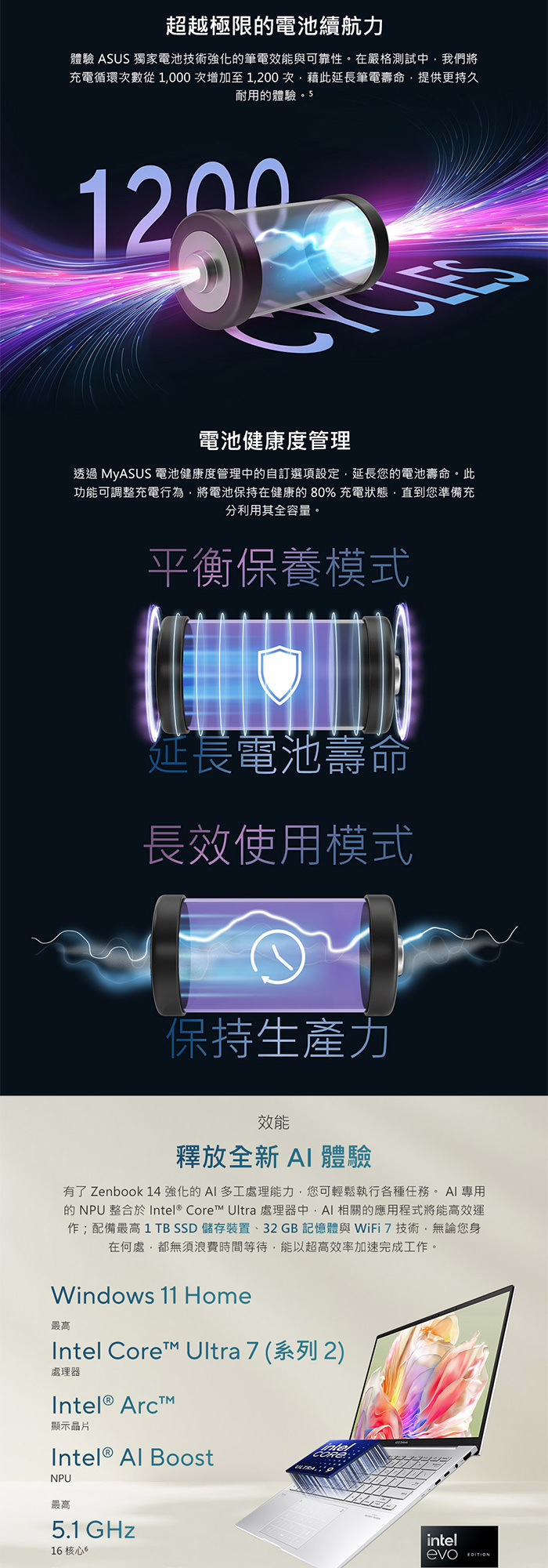 UX3405CA-0222S255H高電池續航力