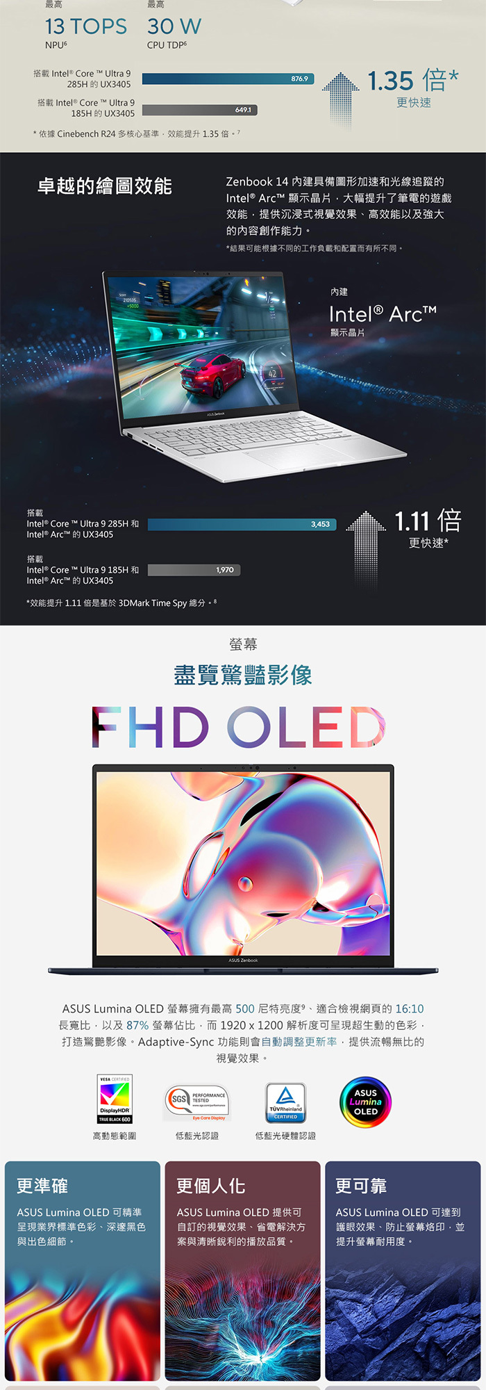 UX3405CA-0222S255H OLED螢幕