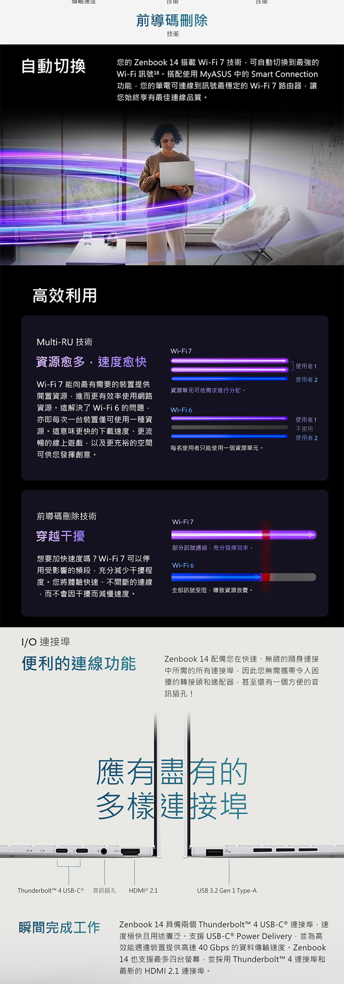 UX3405CA-0222S255H連接埠