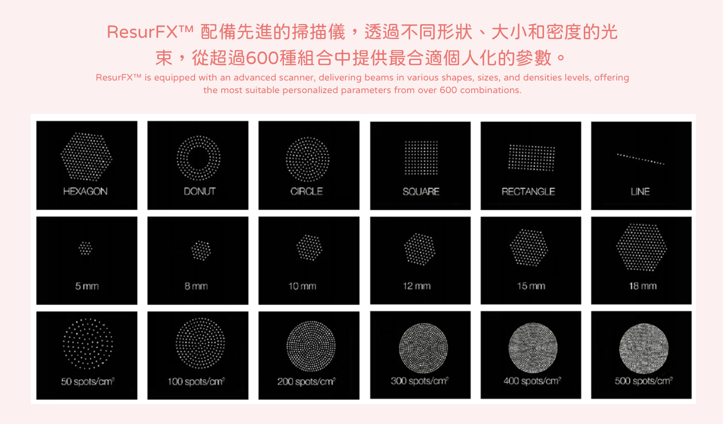 Lumenis M22 ResurFX™ 超點陣激光採用1565nm 專利光纖激光技術,為專有非創傷性分段式激光,透過微小的傷口將激光能量帶入皮膚組織深處,形成所謂的顯微加熱區(MTZ, Microthermal Zone),刺激皮膚組織的膠原蛋白增生、重組,來達到讓肌膚修復、填補凹陷,可強效解決毛孔粗大、凹凸洞、皺紋、妊娠紋、疤痕。