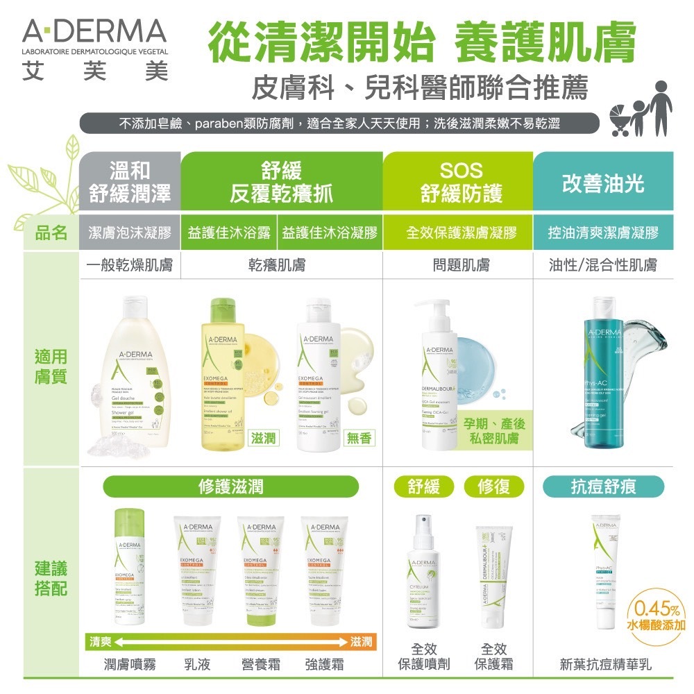 Aderma艾芙新葉全效痕舒霜HA+二入組 肌活修復 3天有感 醫師推薦
