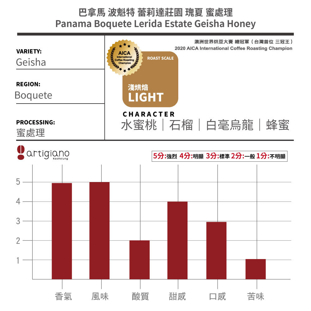 『直火烘焙』巴拿馬 波魁特 蕾莉達莊園 瑰夏 蜜處理
