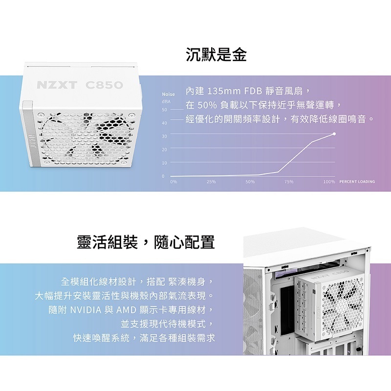 NZXT 恩傑 C850 金牌全模組全日系 PCIe 5.1 ATX3.1 850W 白色靜音電源