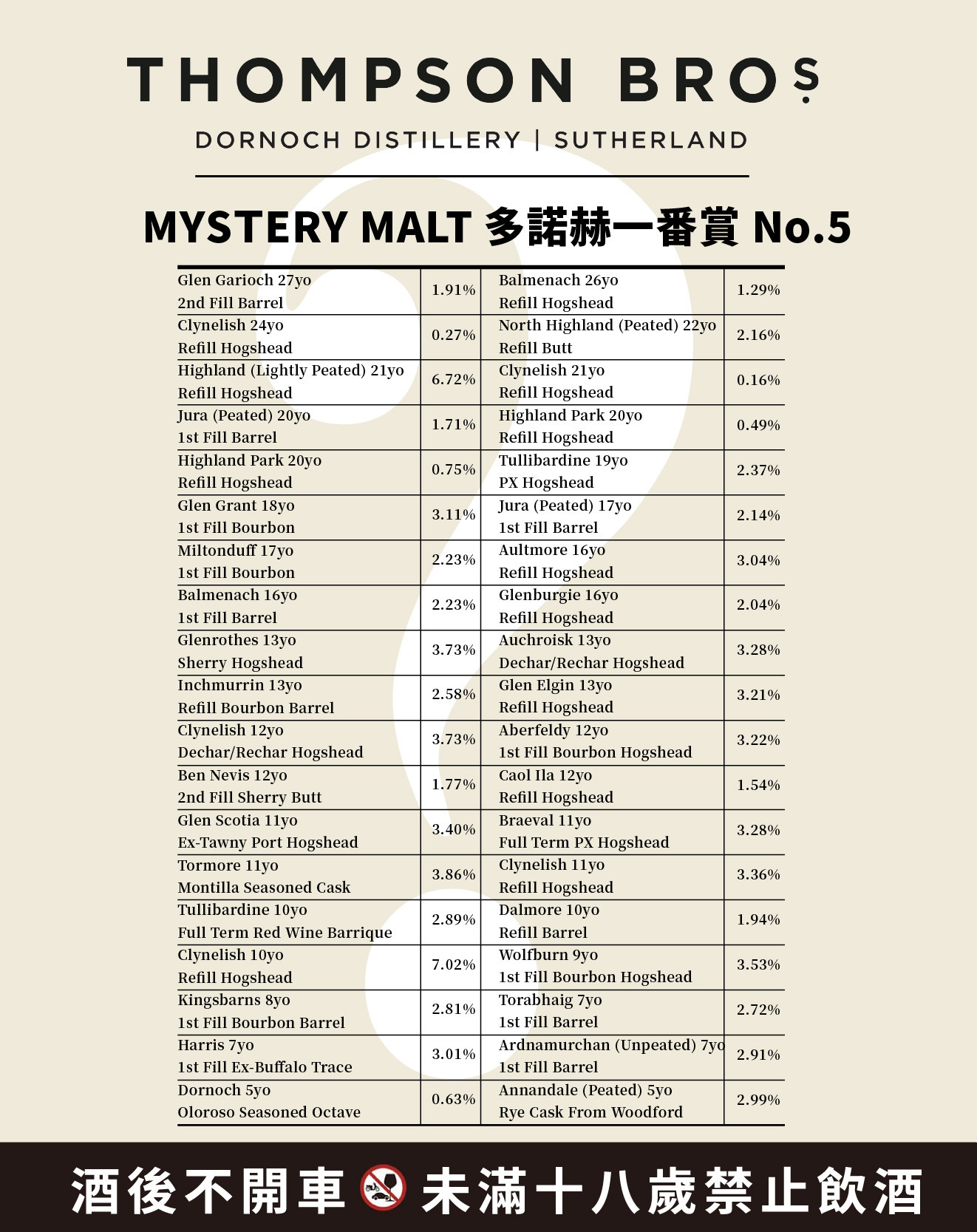 Mystery Malt Batch No.5 46.3%