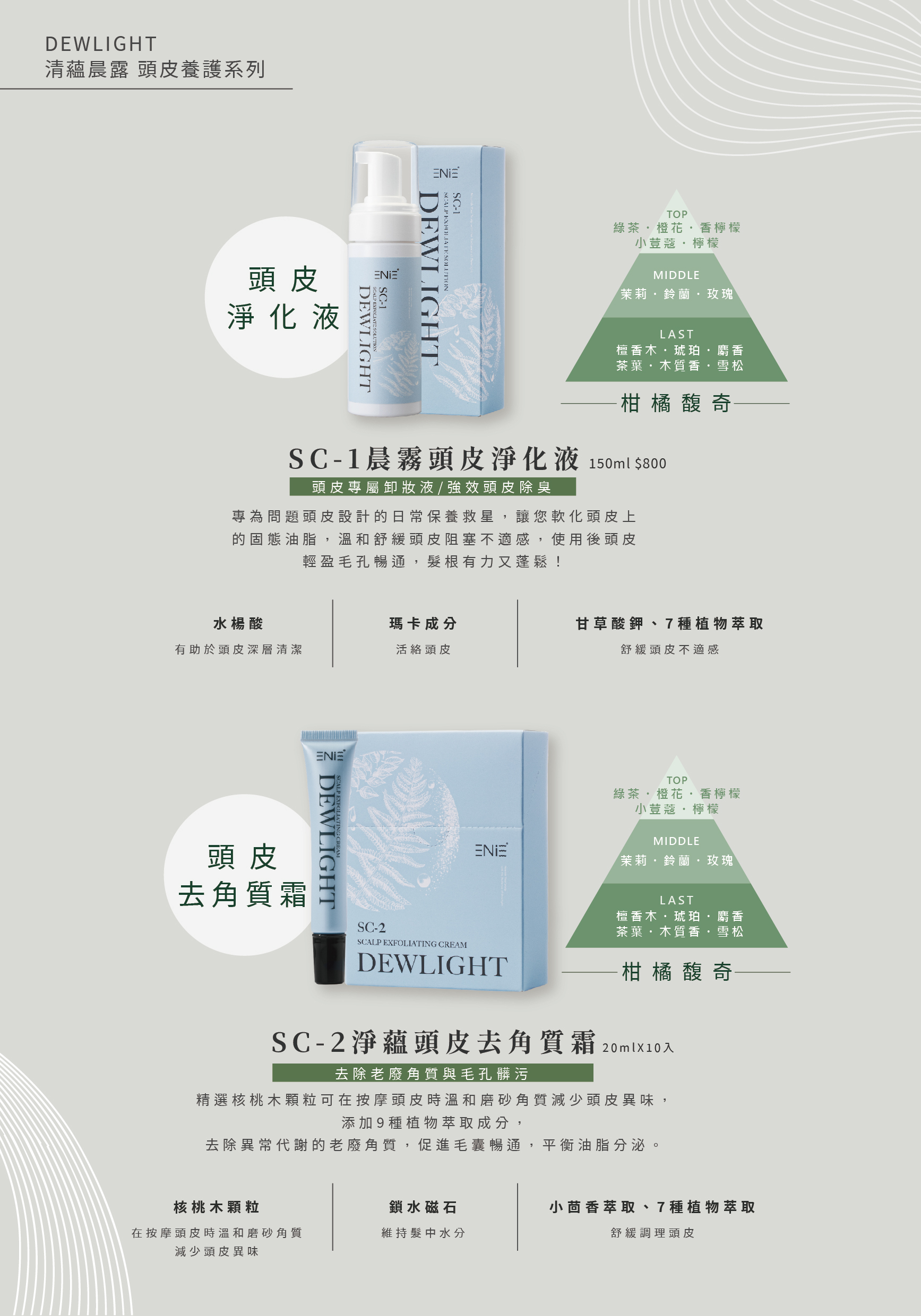 頭皮淨化,頭皮去角質