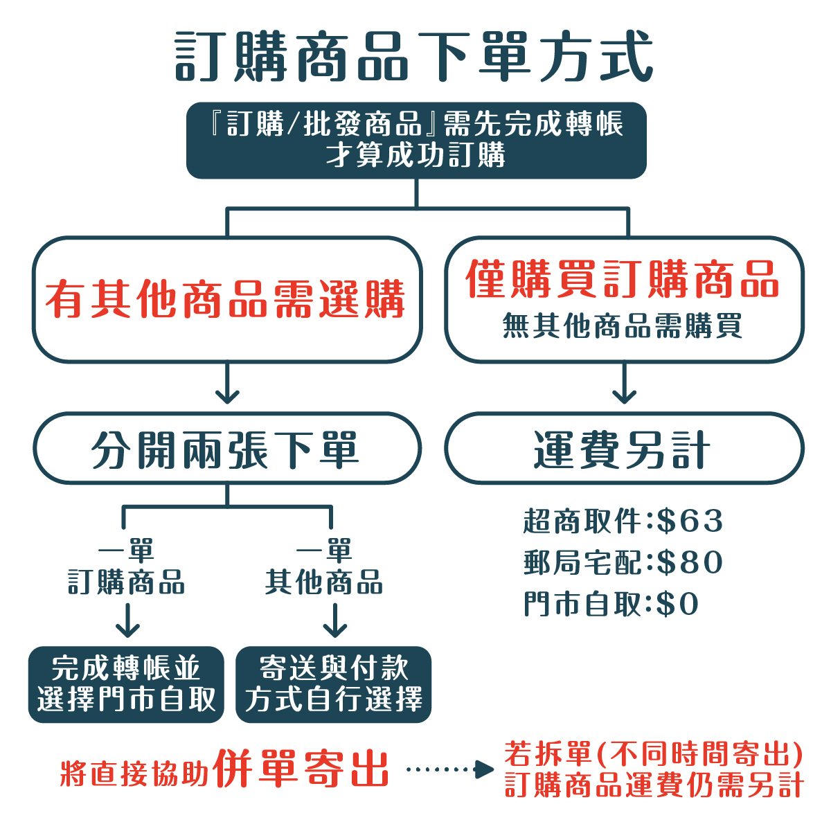 訂購商品(大量/客製) ★大量、客製商品運費皆需外加★