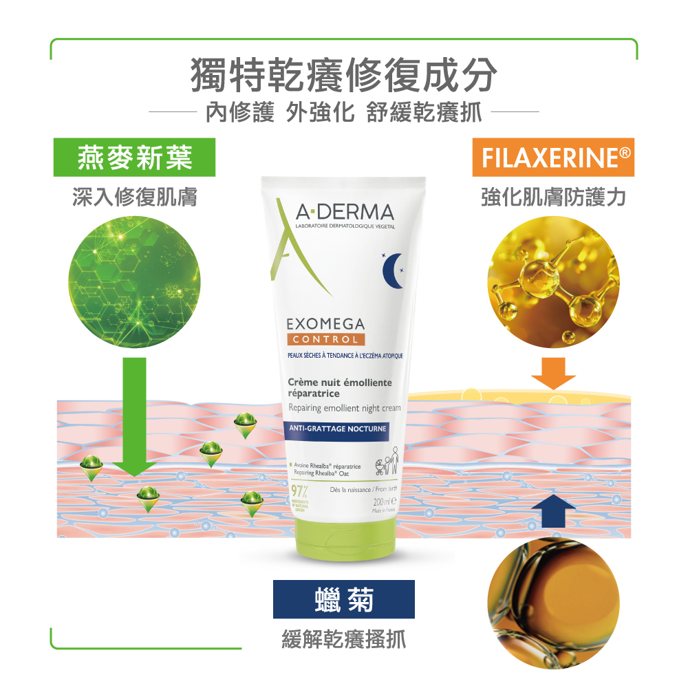 Aderma艾芙美新葉益護佳乾癢晚安霜 減緩乾癢搔抓 加倍舒適好眠