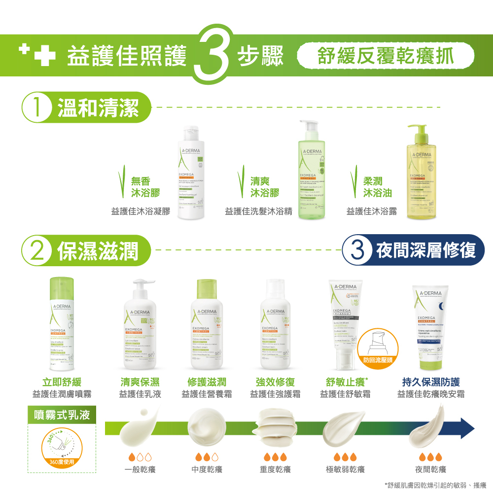 Aderma艾芙美新葉益護佳乾癢晚安霜 減緩乾癢搔抓 加倍舒適好眠