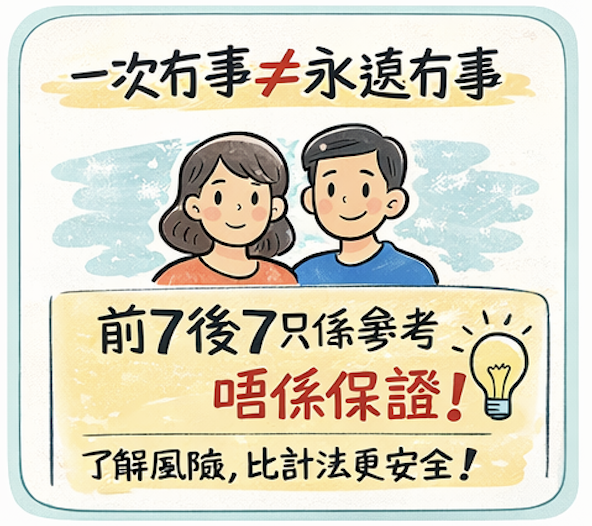 需要使用安全套，不能計算安全期