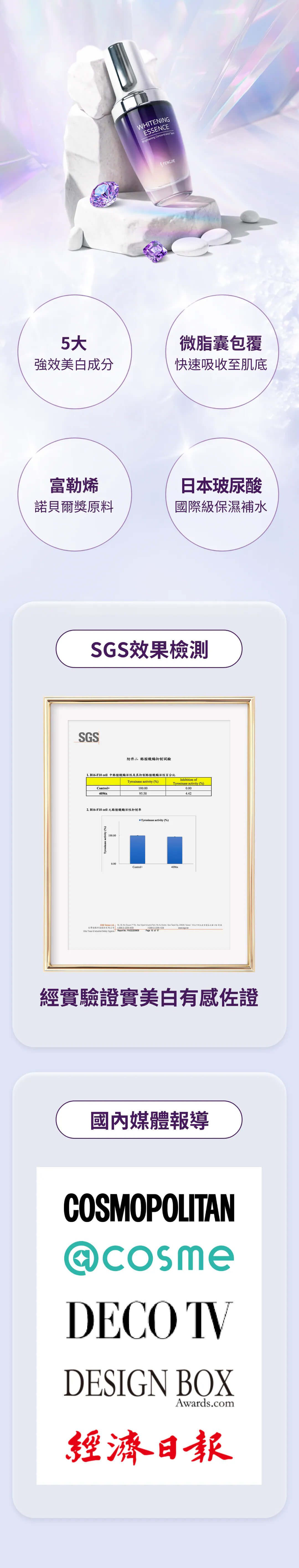 極致美白 X 撫紋抗老 X 改善臉色蠟黃