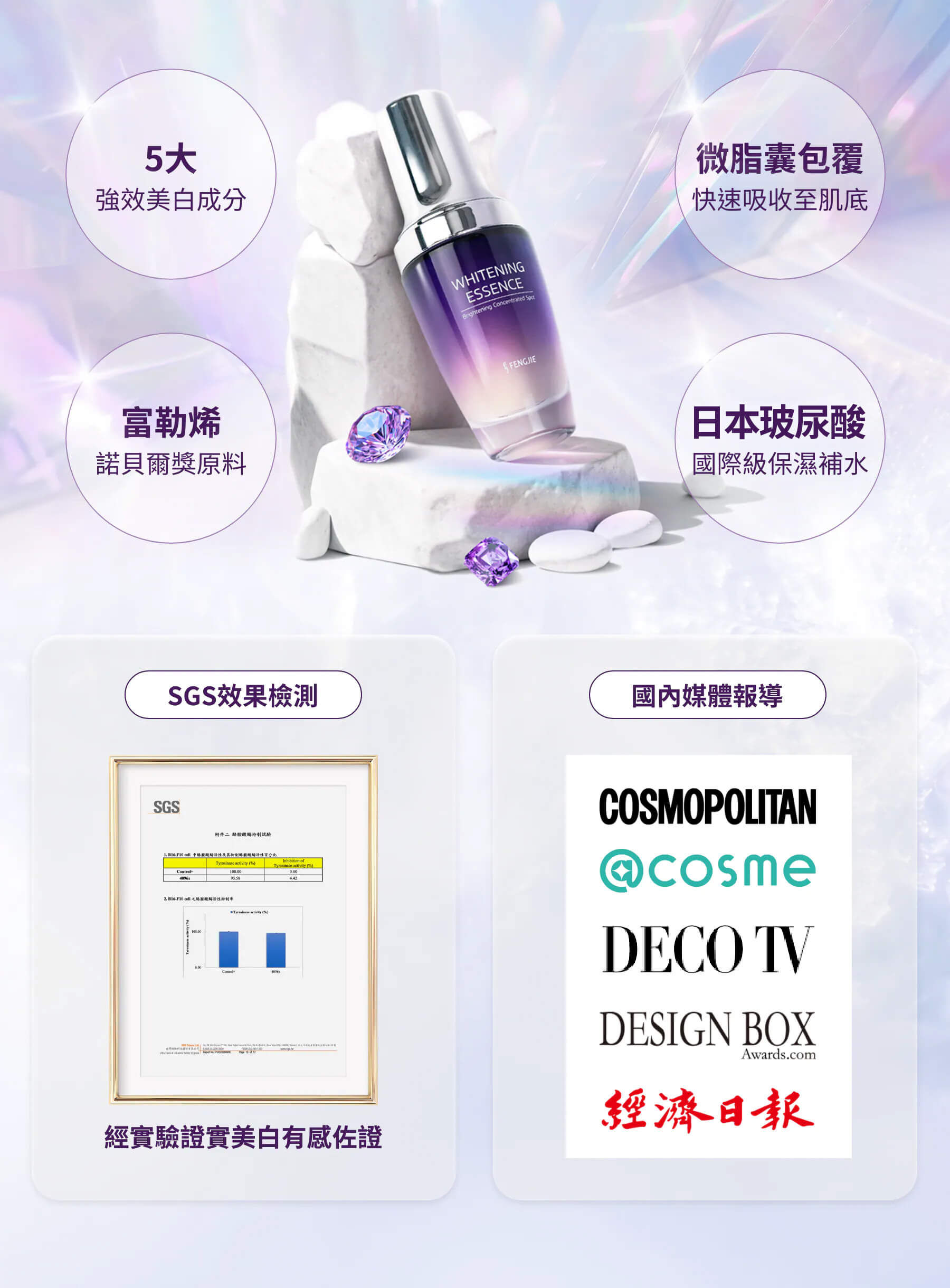 極致美白 X 撫紋抗老 X 改善臉色蠟黃