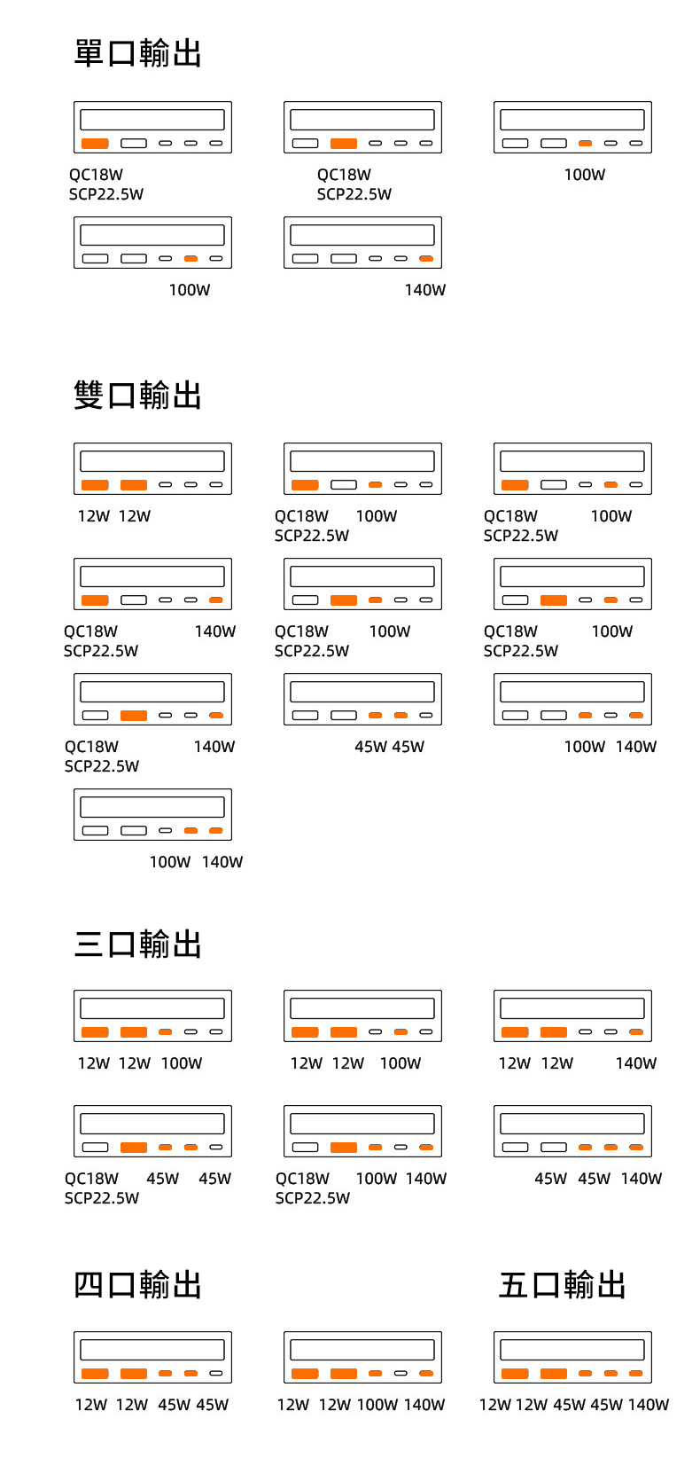 260W 多孔桌上型 PD 快充充電器,充電介面說明