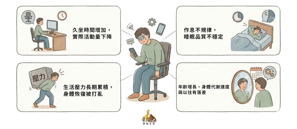 如何知道代謝好不好