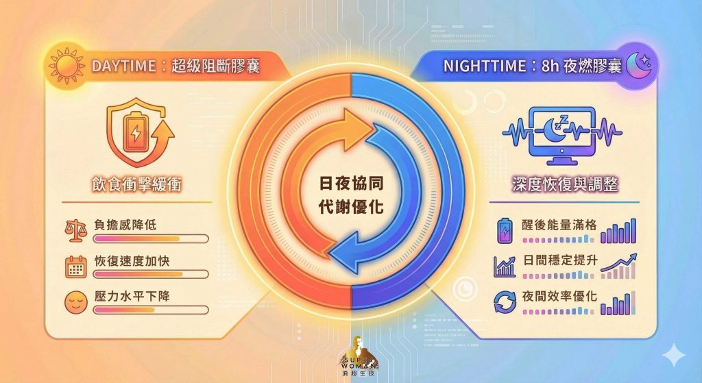 如何知道代謝好不好