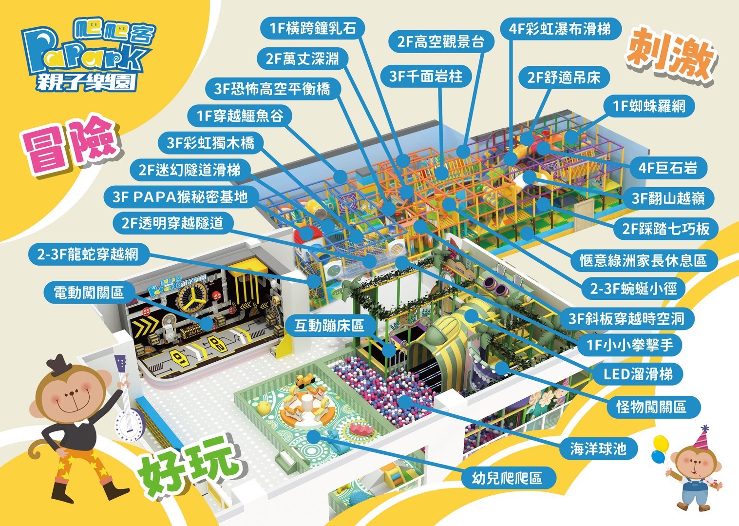 【土城】日月光爬爬客PaPark 全日暢遊票