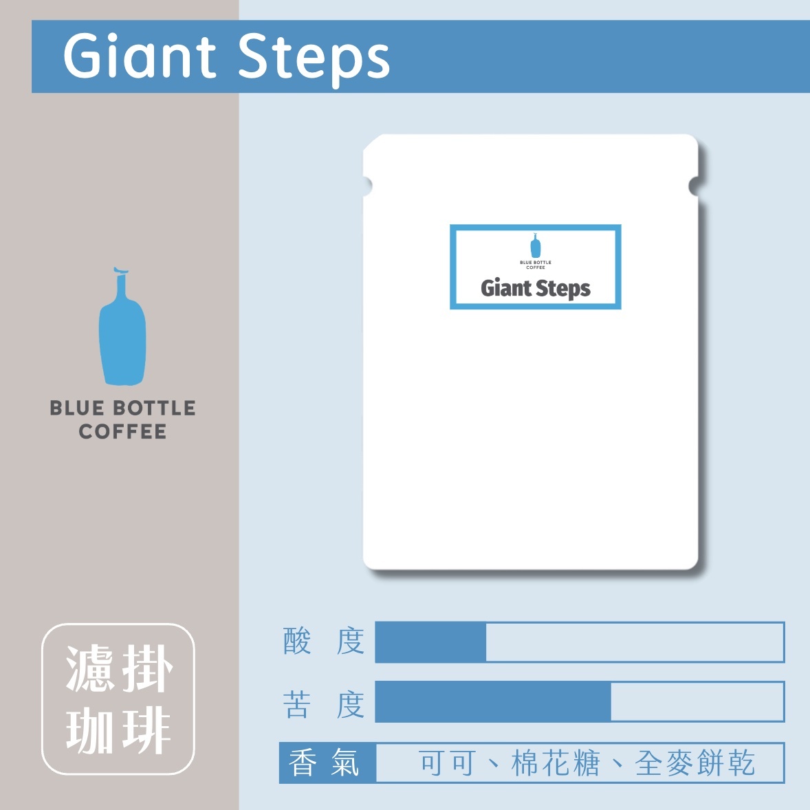 【24H出貨】𝗕𝗹𝘂𝗲 𝗕𝗼𝘁𝘁𝗹𝗲 Giant Steps濾掛式咖啡