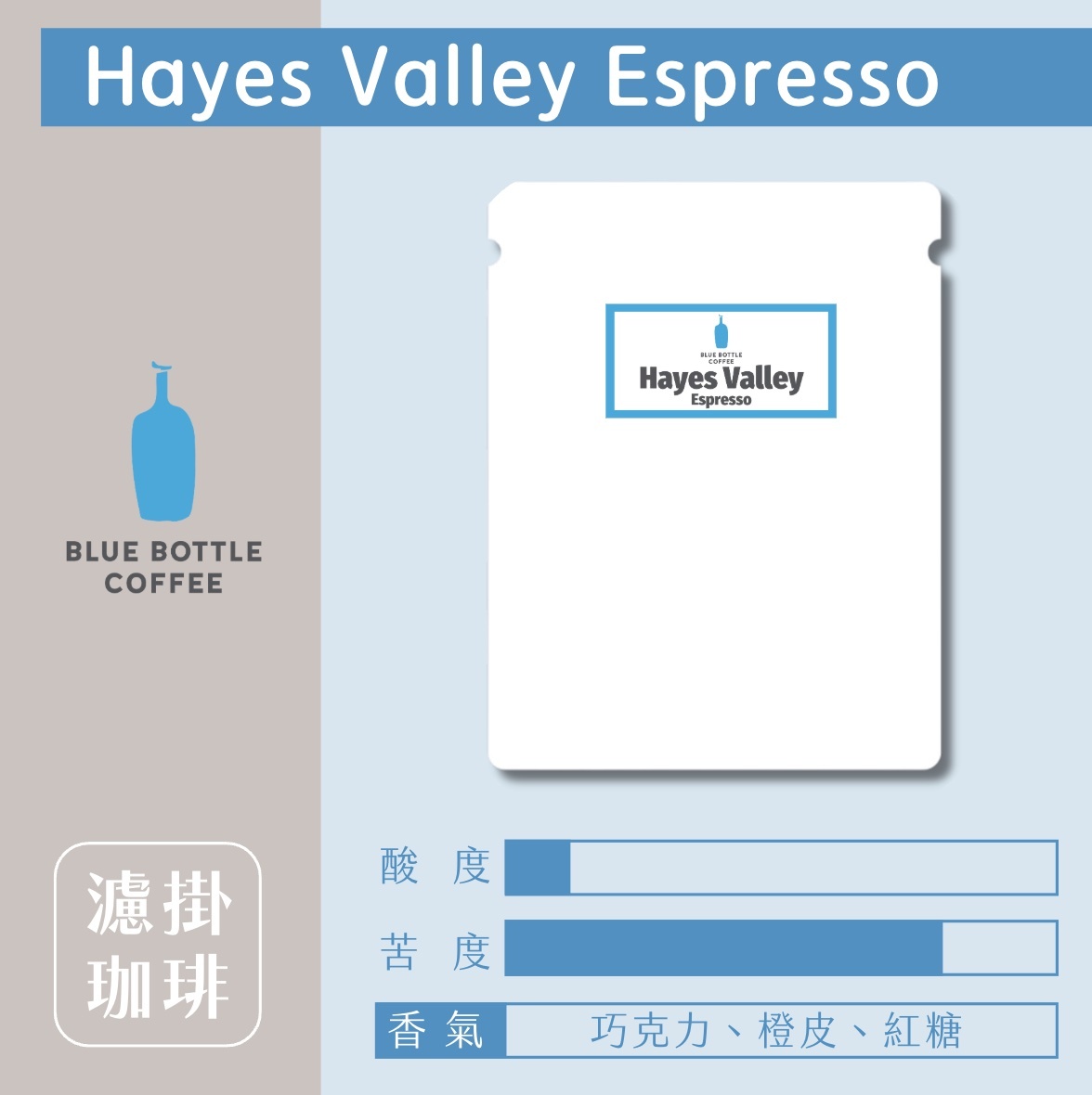 【24H出貨】𝗕𝗹𝘂𝗲 𝗕𝗼𝘁𝘁𝗹𝗲 Hayes Valley濾掛式咖啡