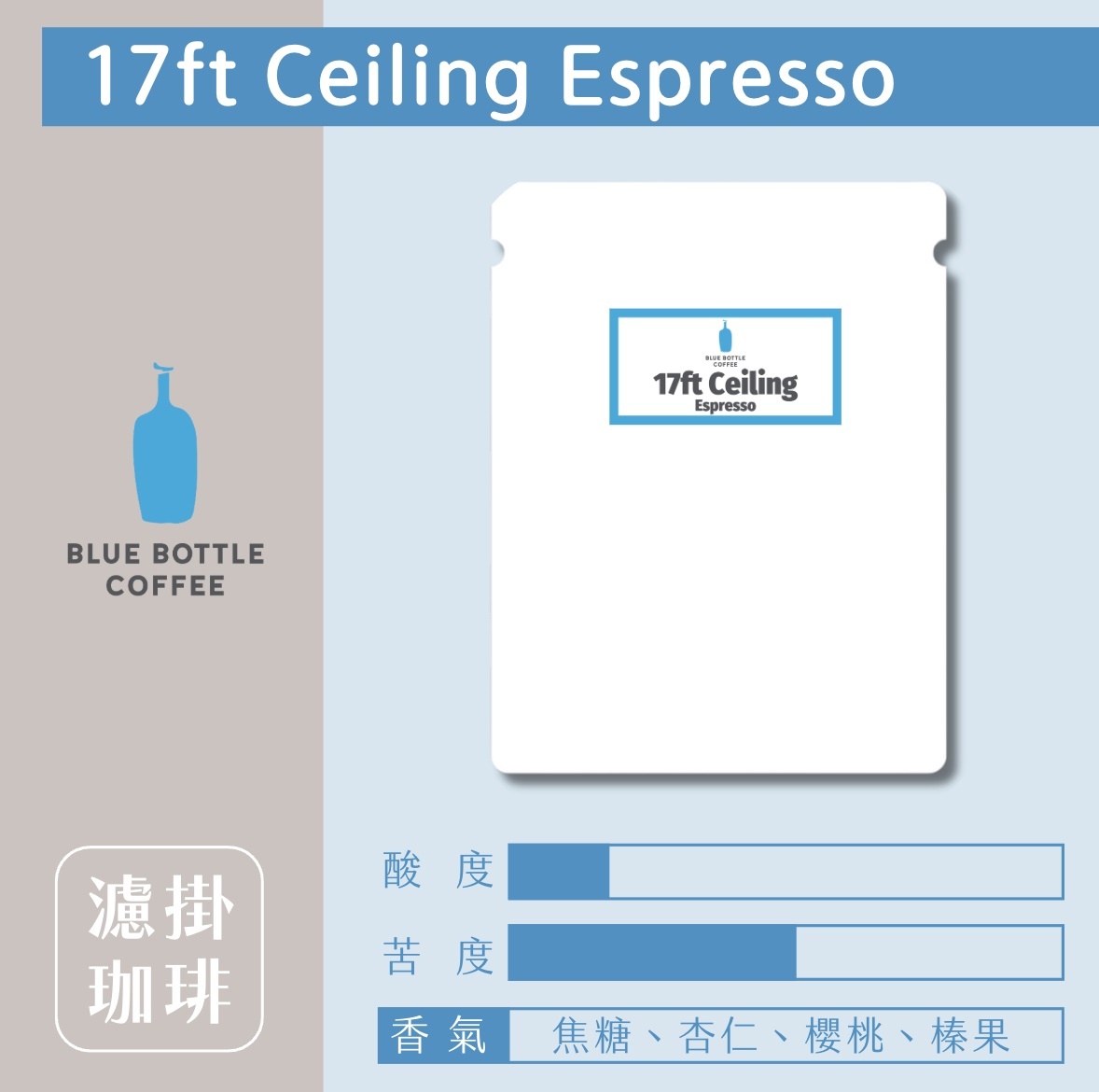 【24H出貨】𝗕𝗹𝘂𝗲 𝗕𝗼𝘁𝘁𝗹𝗲 17ft ceiling濾掛式咖啡