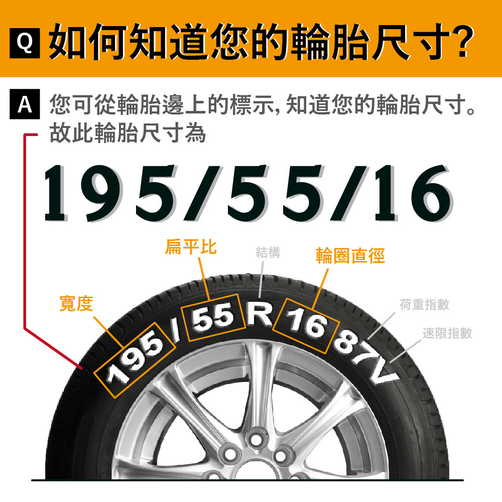 PIRELLI 倍耐力輪胎 P-ZERO – 245/45/19 98Y r-f P ZERO(PZ3) RF失壓續跑胎/防爆胎/跑車胎/轎車胎/轎跑胎 一入