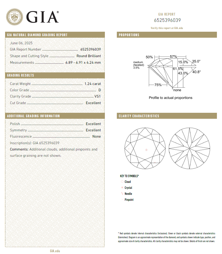 GIA鑽石 1.24 D VS1 3EX NON