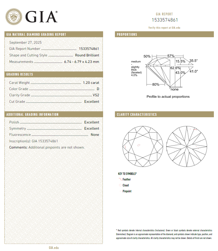 GIA鑽石 1.20 D VS2 3EX NON