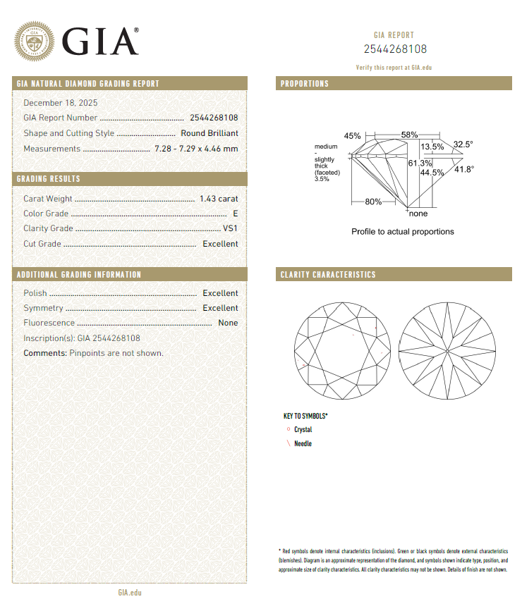 GIA鑽石 1.43 E VS1 3EX NON