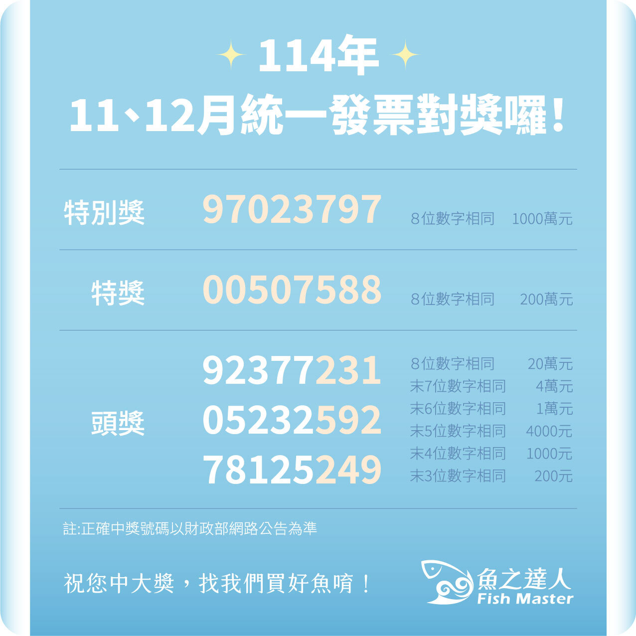 統一發票114年11、12月開獎號碼