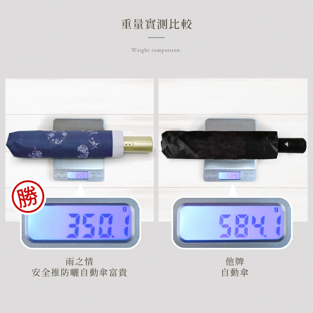 雨之情安全推防曬自動傘富貴：350g,與他牌自動傘相較較輕盈好攜帶
