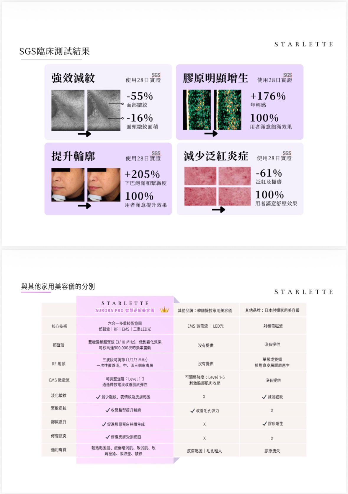 0123MS02-MSSOUP-提升氣息嫩膚Plan [Aurora Pro 可選灰藍色或粉紅色, 請於落單後備註想要顏色] (A2)