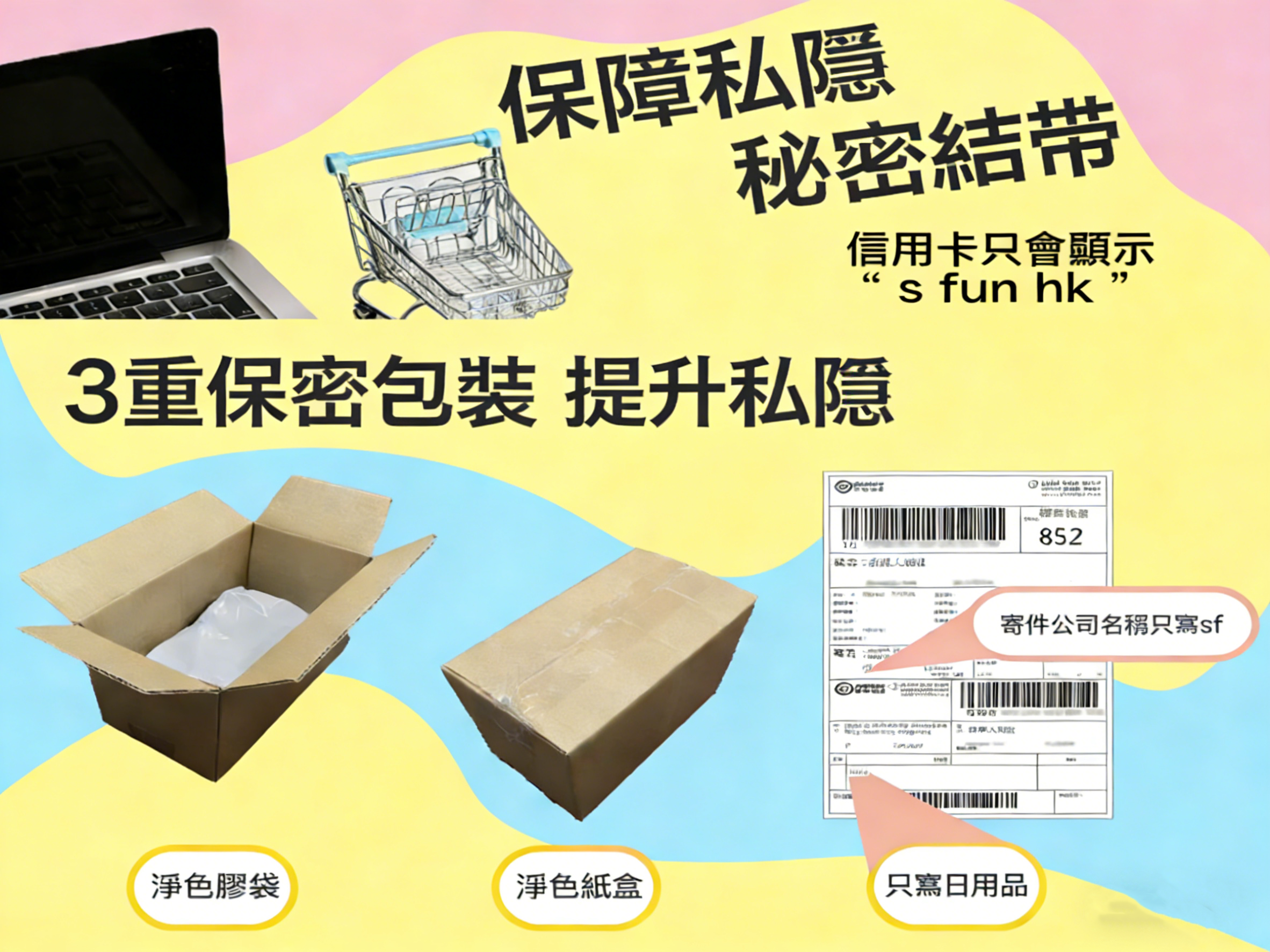 sfunhk 3重保密包裝示意圖