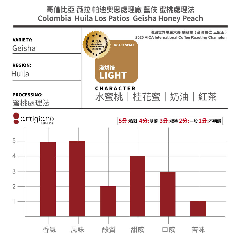 『直火烘焙』哥倫比亞 薇拉 帕迪奧思處理廠 藝伎 蜜桃處理法