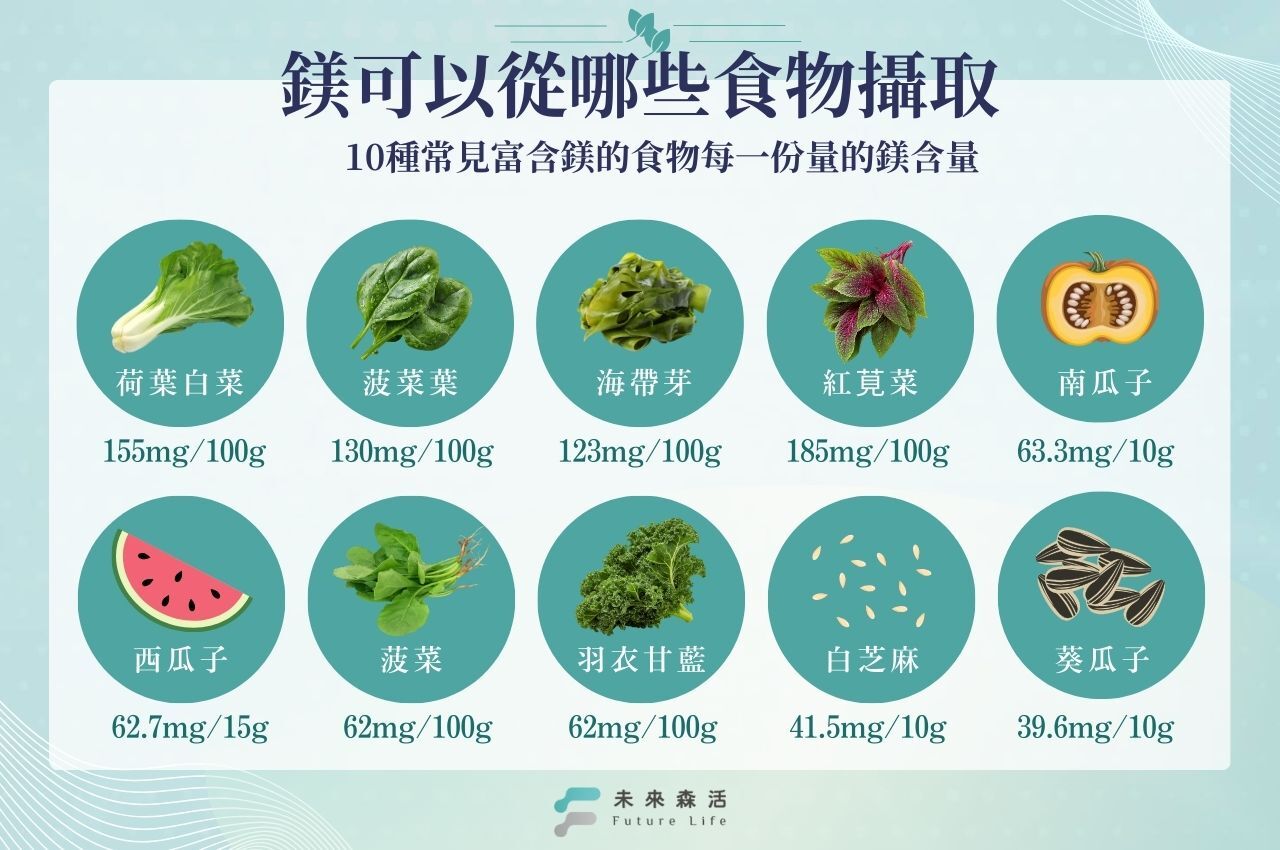 補鎂可從哪些食物攝取？