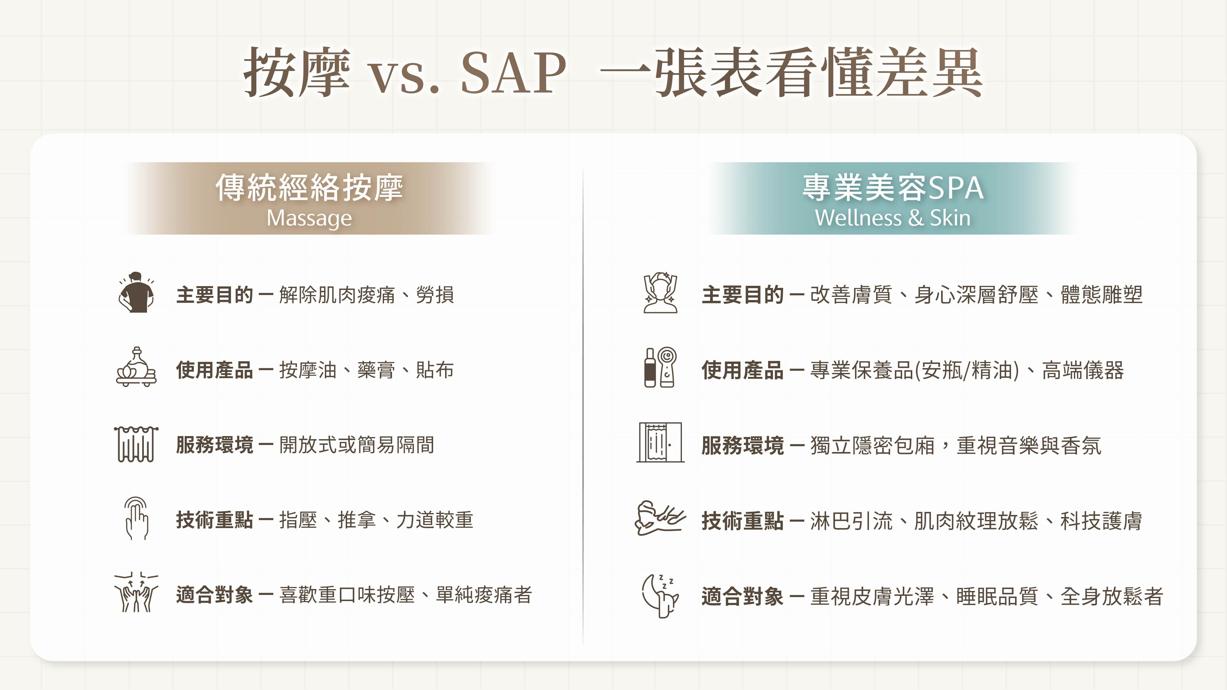 該選按摩還是 SPA？一張表看懂差異